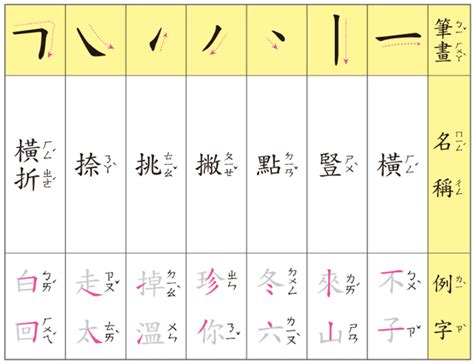 筆畫14畫的字|筆畫索引 [14 畫]